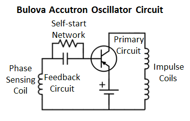 Diagram of Bulova Accutron Oscillator Ciircuit